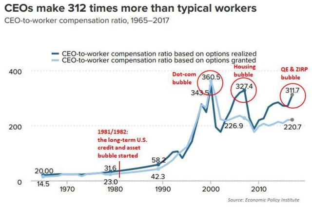 https___blogs-images.forbes.com_jessecolombo_files_2019_08_CEOToWorkerPayRatio.jpg (960×641)