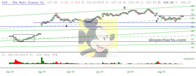 slopechart_DIS.jpg