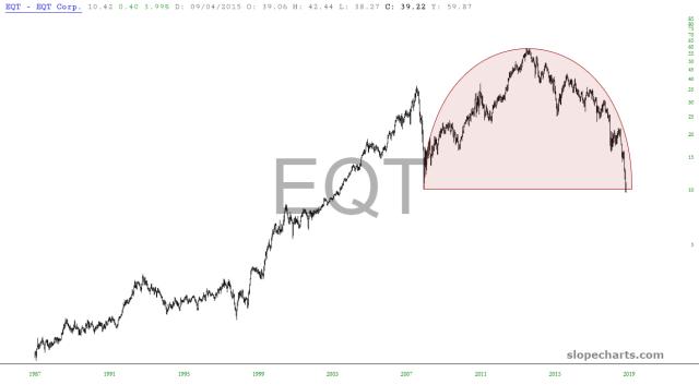 slopechart_EQT.jpg