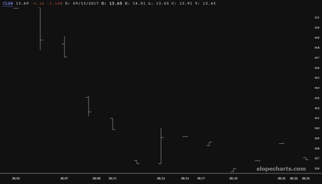 slopechart_CLAW.jpg