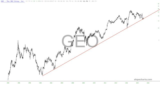 slopechart_GEO.jpg
