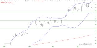 slopechart_/GC.jpg