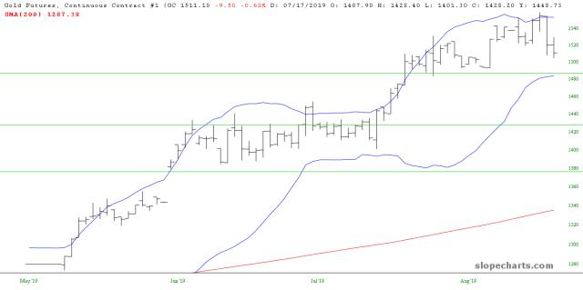 slopechart_/GC.jpg
