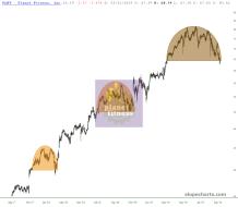 slopechart_PLNT.jpg