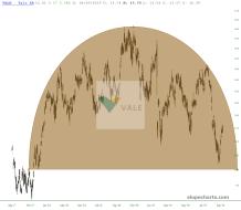 slopechart_VALE.jpg