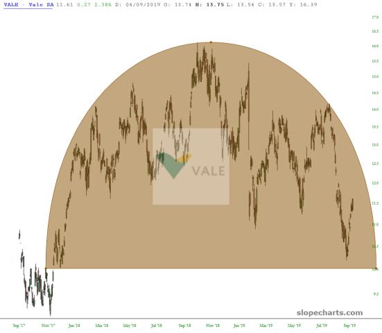 slopechart_VALE.jpg