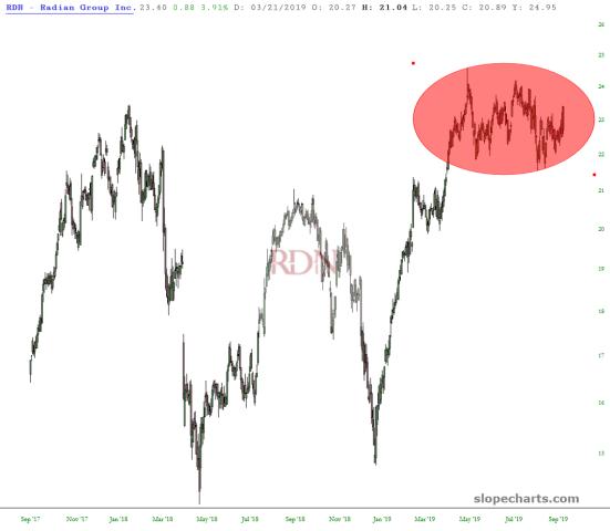 slopechart_RDN.jpg