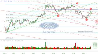 slopechart_F.jpg