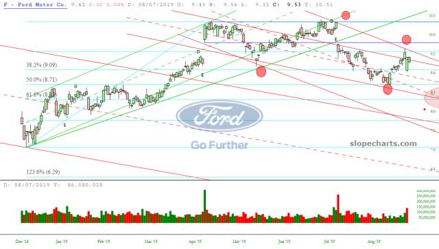 slopechart_F.jpg