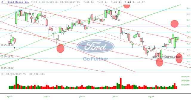 slopechart_F.jpg
