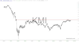 slopechart_KMI.jpg