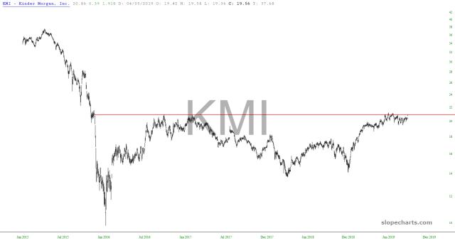 slopechart_KMI.jpg