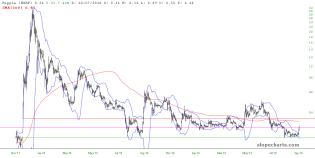 slopechart_$XRP.jpg