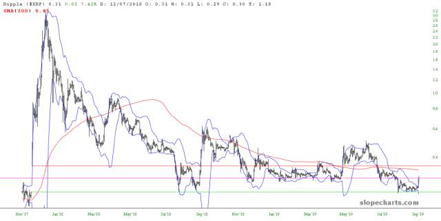 slopechart_$XRP.jpg
