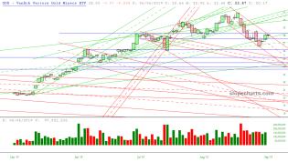 slopechart_GDX.jpg