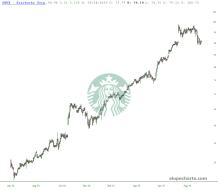 slopechart_SBUX.jpg