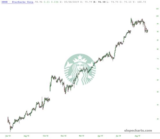 slopechart_SBUX.jpg