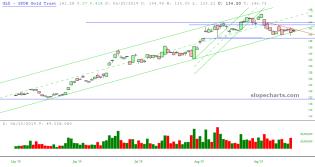 slopechart_GLD.jpg
