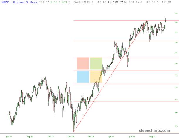 slopechart_MSFT.jpg