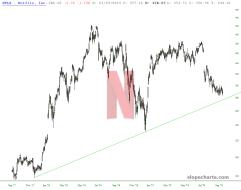 slopechart_NFLX.jpg