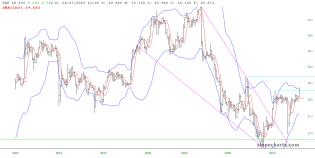 slopechart_GDX.jpg