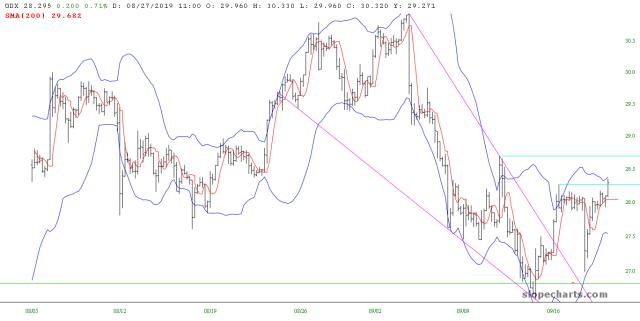 slopechart_GDX.jpg