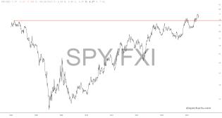 slopechart_SPY/FXI.jpg