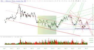 slopechart_FXI.jpg