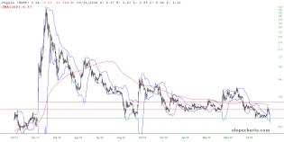 slopechart_$XRP.jpg