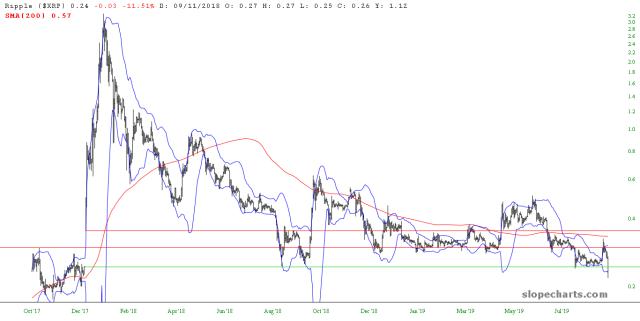 slopechart_$XRP.jpg