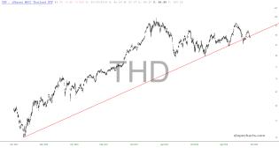 slopechart_THD.jpg