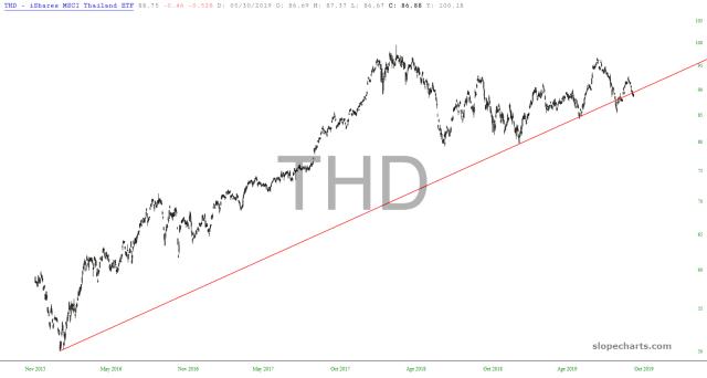 slopechart_THD.jpg
