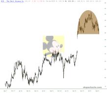 slopechart_DIS.jpg