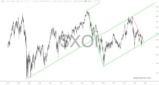 slopechart_$XOI.jpg