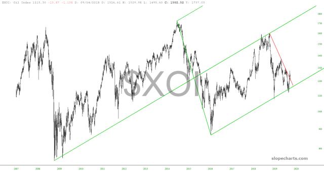 slopechart_$XOI.jpg