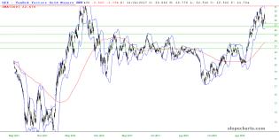 slopechart_GDX.jpg