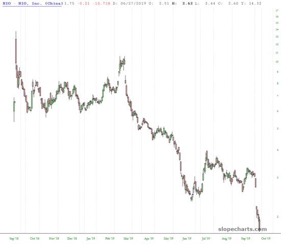 slopechart_NIO.jpg