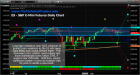 Fibonacci Predictive Modeling Suggests Price Volatility Will Continue – Technical Traders Ltd.