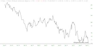 slopechart_FR:T5YIFR.jpg