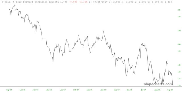slopechart_FR:T5YIFR.jpg