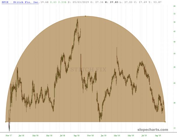 slopechart_SFIX.jpg