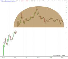 slopechart_BYND.jpg