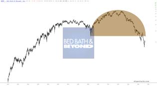 slopechart_BBBY.jpg