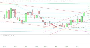 slopechart_$VIX.jpg