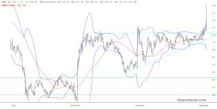 slopechart_GDX.jpg
