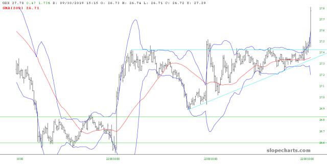 slopechart_GDX.jpg
