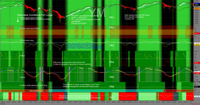 http://tradegato.com/gallery/albums/TradeGato/50_Shades_Of_Green_With_Dots-10-04-19.png