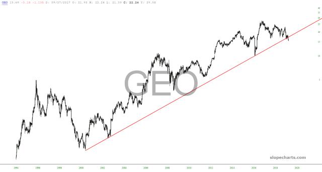 slopechart_GEO.jpg