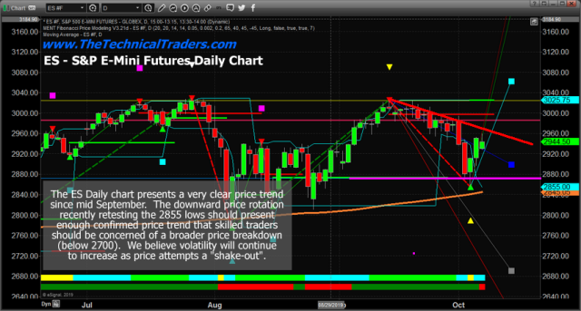 US Stock Markets Trade Sideways – Waiting on News/Guidance. – Technical Traders Ltd.