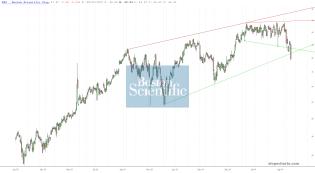 slopechart_BSX.jpg